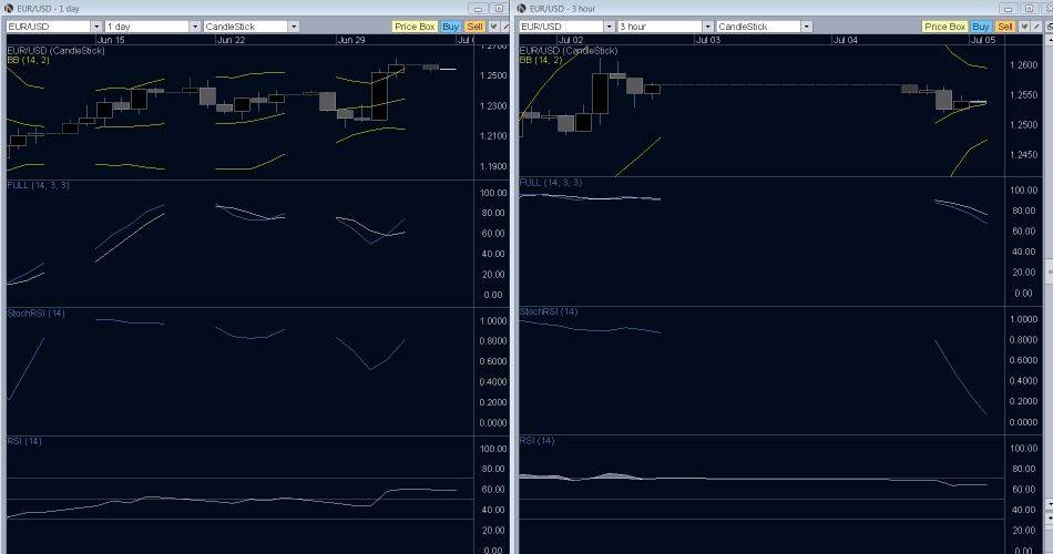 EUR/USD Technical Analysis- Ride The Retracement EUR/USD Technical Analysis- Ride The Retracement